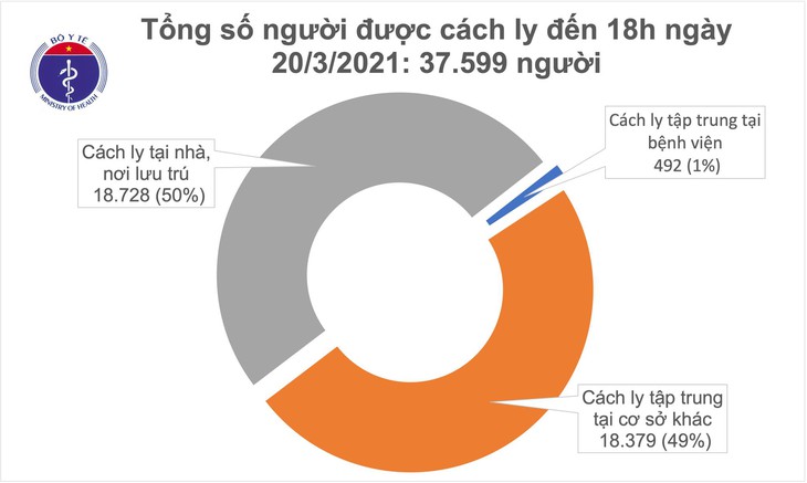 cach ly chieu 20